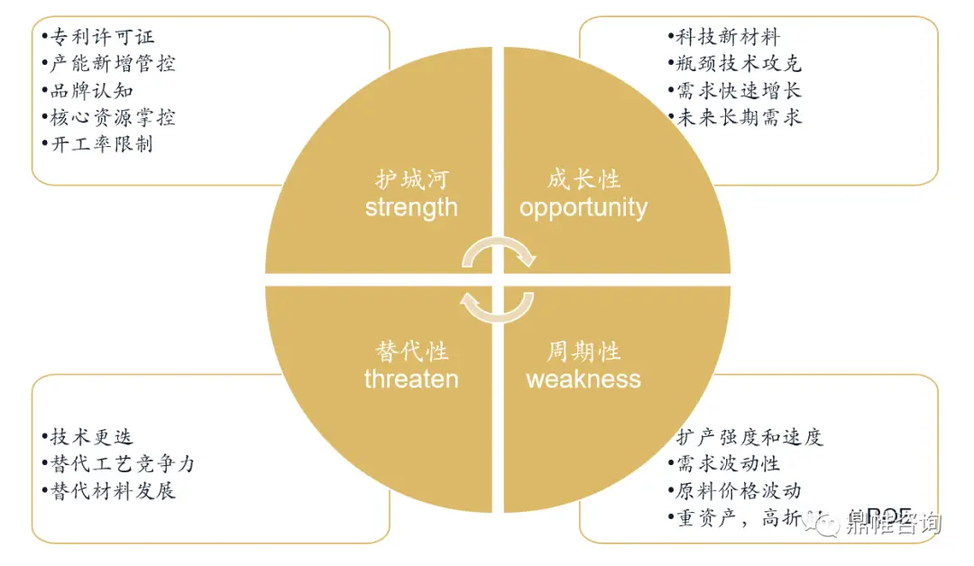 基本面研究与企业估值_价值投资如何估值_A股公司估值方法