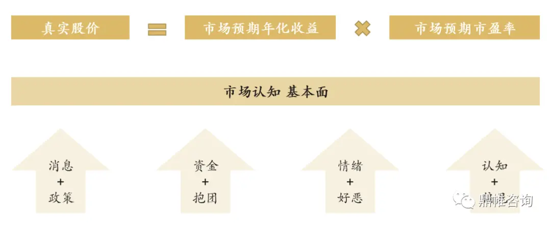 A股公司估值方法_价值投资如何估值_基本面研究与企业估值