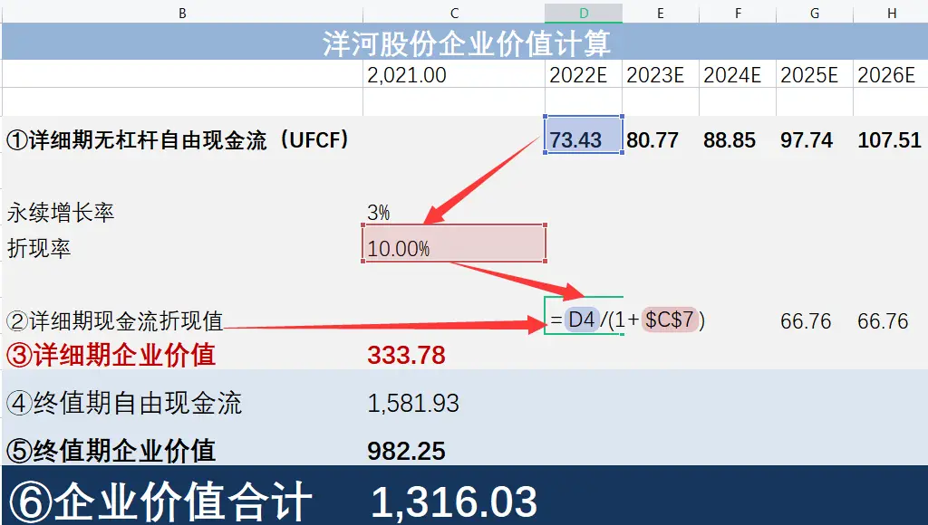 公司估值公式_企业价值计算方法_价值投资如何估值