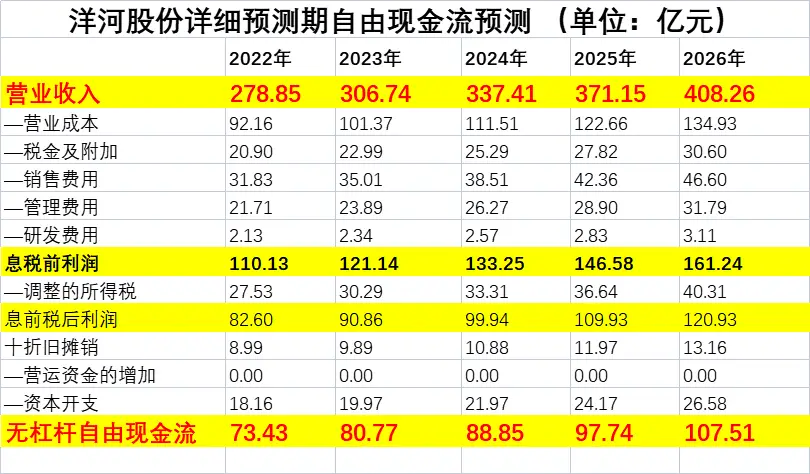 企业价值计算方法_公司估值公式_价值投资如何估值