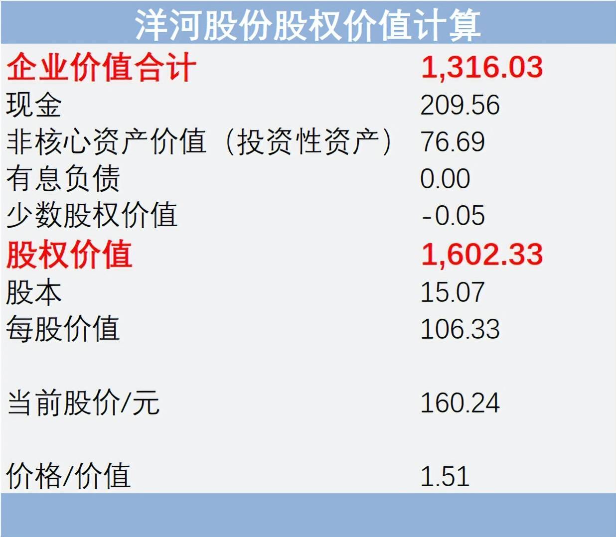 企业价值计算方法_公司估值公式_价值投资如何估值