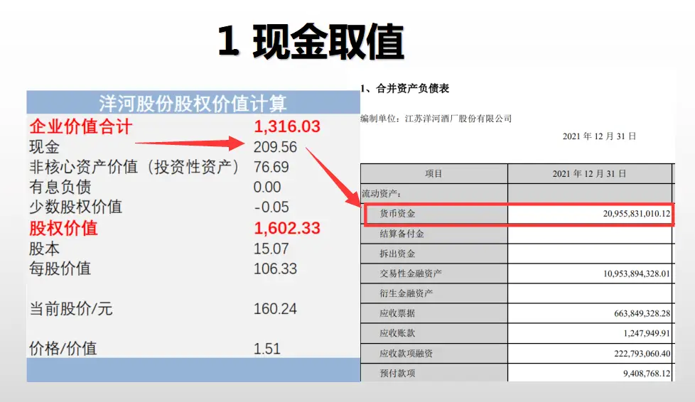 价值投资如何估值_公司估值公式_企业价值计算方法