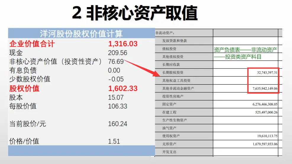 价值投资如何估值_企业价值计算方法_公司估值公式