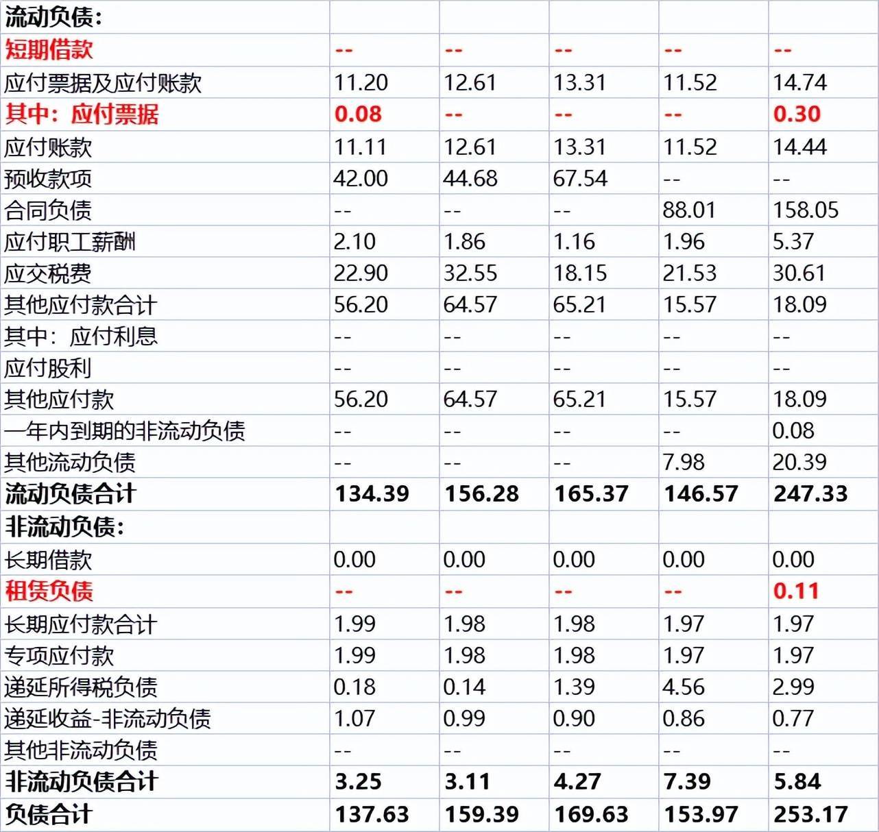 公司估值公式_企业价值计算方法_价值投资如何估值