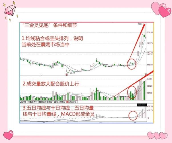 均线与技术指标策略：深入学习三金叉选股公式挖掘投资潜力