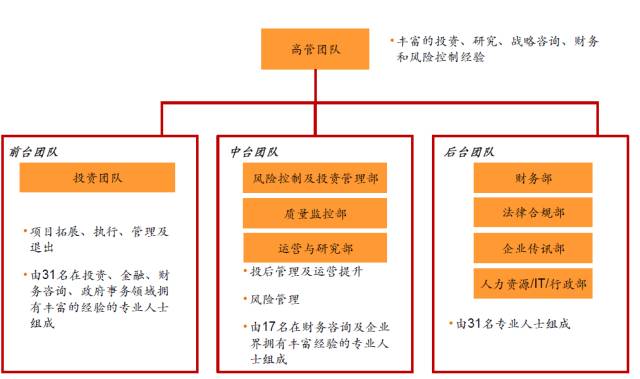 新天域资本_新天域资本 投资_钜派投资集团资产管理