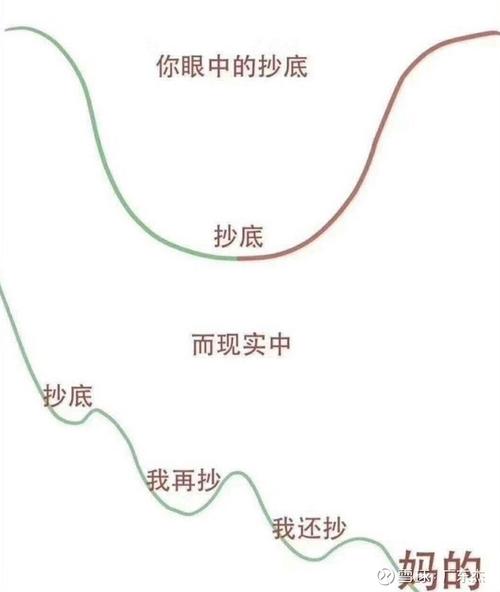巴菲特谈股市抄底：看似容易做起来难，无最低只有更低