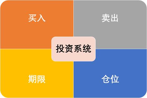 静态PE动态PETTM区别_市盈率概念分类联系_ttm市盈率