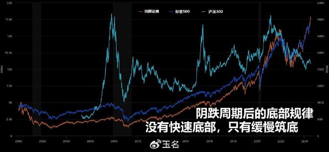 巴菲特抄底经验分析_巴菲特这样抄底股市_A股熊市周期持续多久