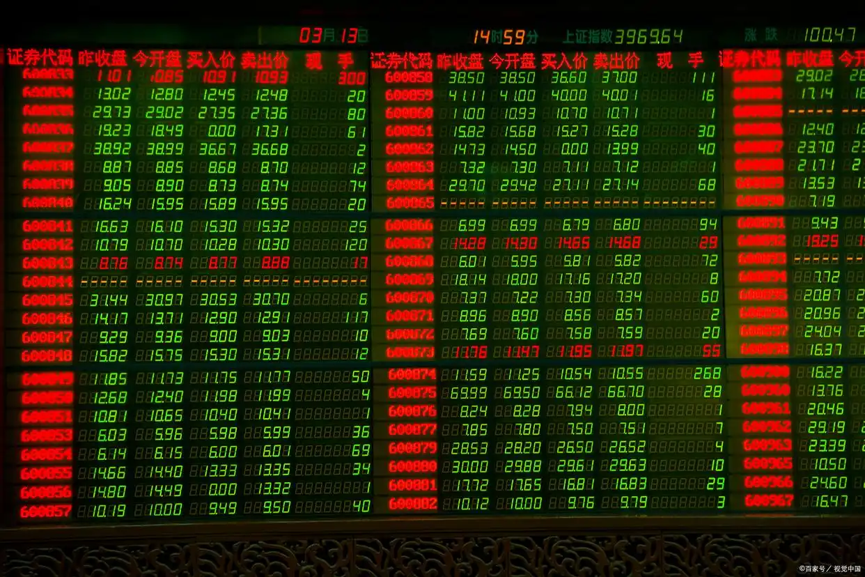 集合竞价全攻略(图解)_集合竞价实战技巧_集合竞价规则