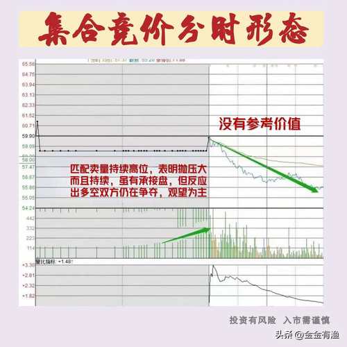集合竞价规则_集合竞价实战技巧_集合竞价全攻略(图解)