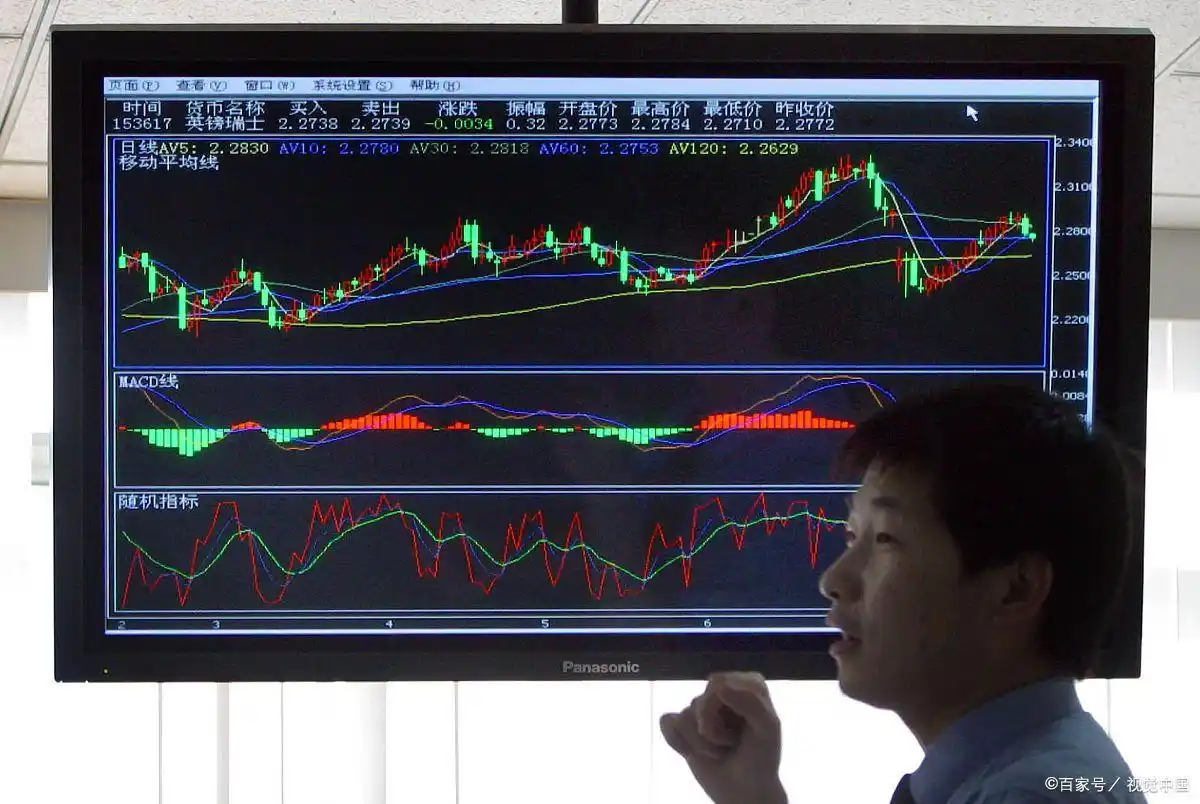 集合竞价实战技巧_集合竞价全攻略(图解)_集合竞价规则