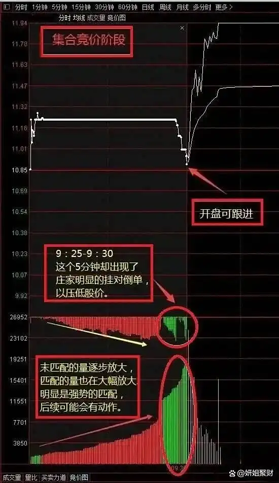 股票操作大原则_集合竞价全攻略(图解)_股市回档必要性