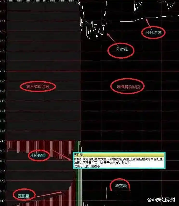 集合竞价全攻略(图解)_股市回档必要性_股票操作大原则