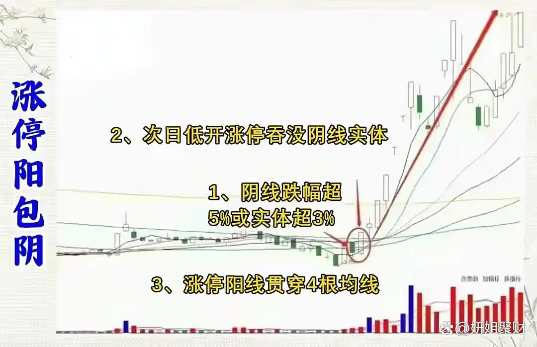 股票操作大原则_股市回档必要性_集合竞价全攻略(图解)
