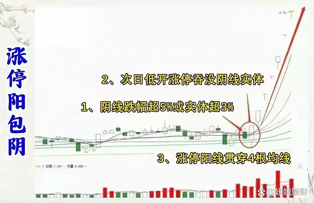 股票操作大原则_股市回档必要性_集合竞价全攻略(图解)