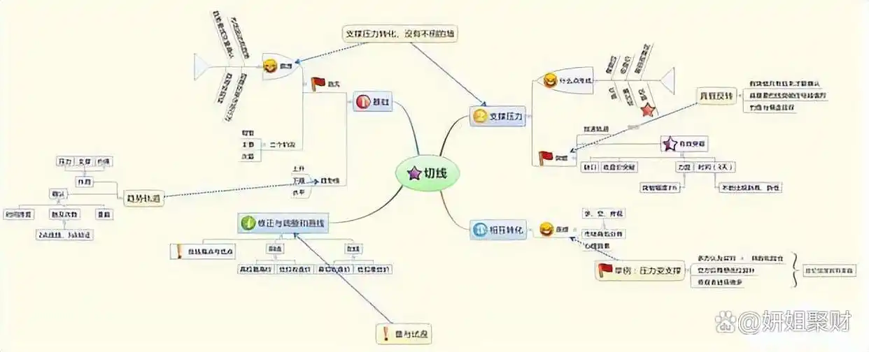集合竞价全攻略(图解)_股市回档必要性_股票操作大原则