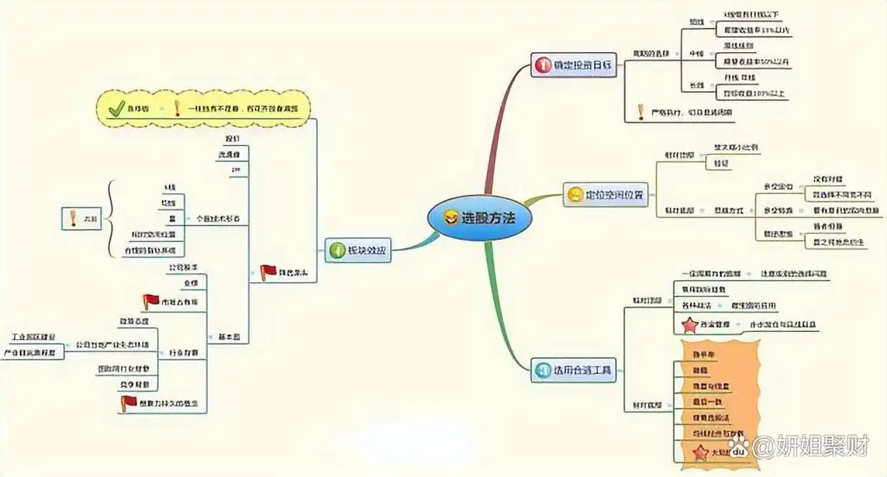 股票操作大原则_股市回档必要性_集合竞价全攻略(图解)