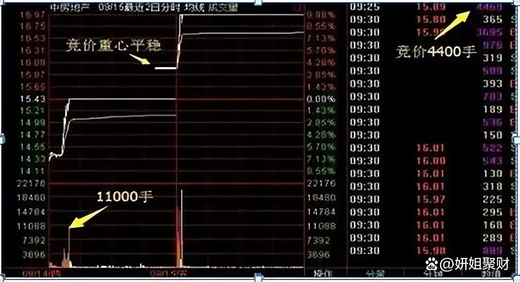 股票操作大原则_股市回档必要性_集合竞价全攻略(图解)