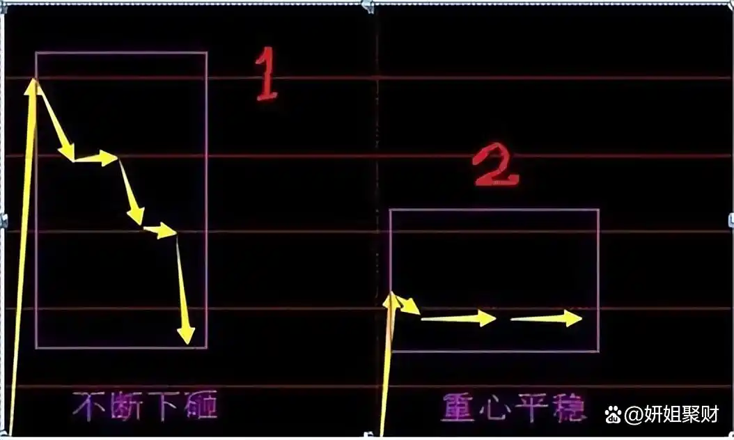 股市回档必要性_股票操作大原则_集合竞价全攻略(图解)