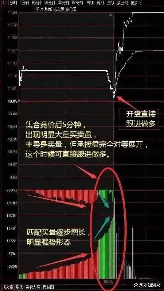 股票操作大原则_股市回档必要性_集合竞价全攻略(图解)