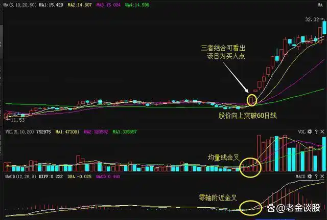 集合竞价选涨停的操作条件_看主线趋势法_集合竞价全攻略(图解)