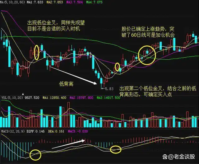 集合竞价全攻略(图解)_看主线趋势法_集合竞价选涨停的操作条件