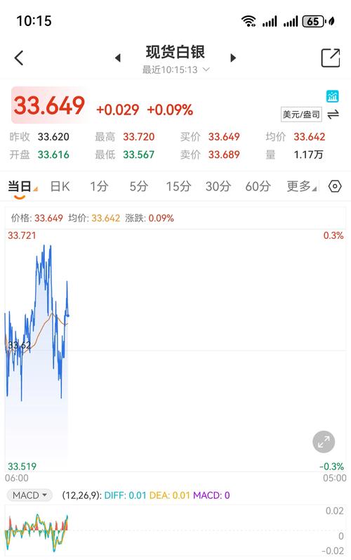 【凌鑫雪】5.12早评：现货黄金、白银操作建议，昨日1190