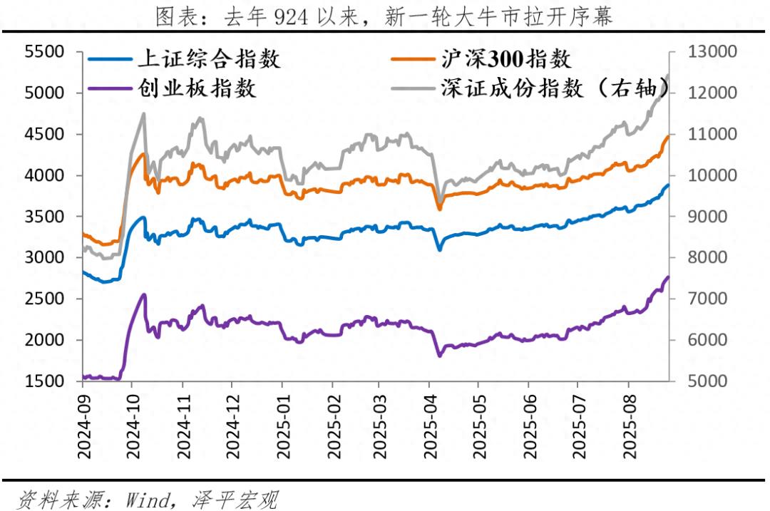 2024年大牛市拉开序幕：信心牛启动，外资加仓、居民存款搬家