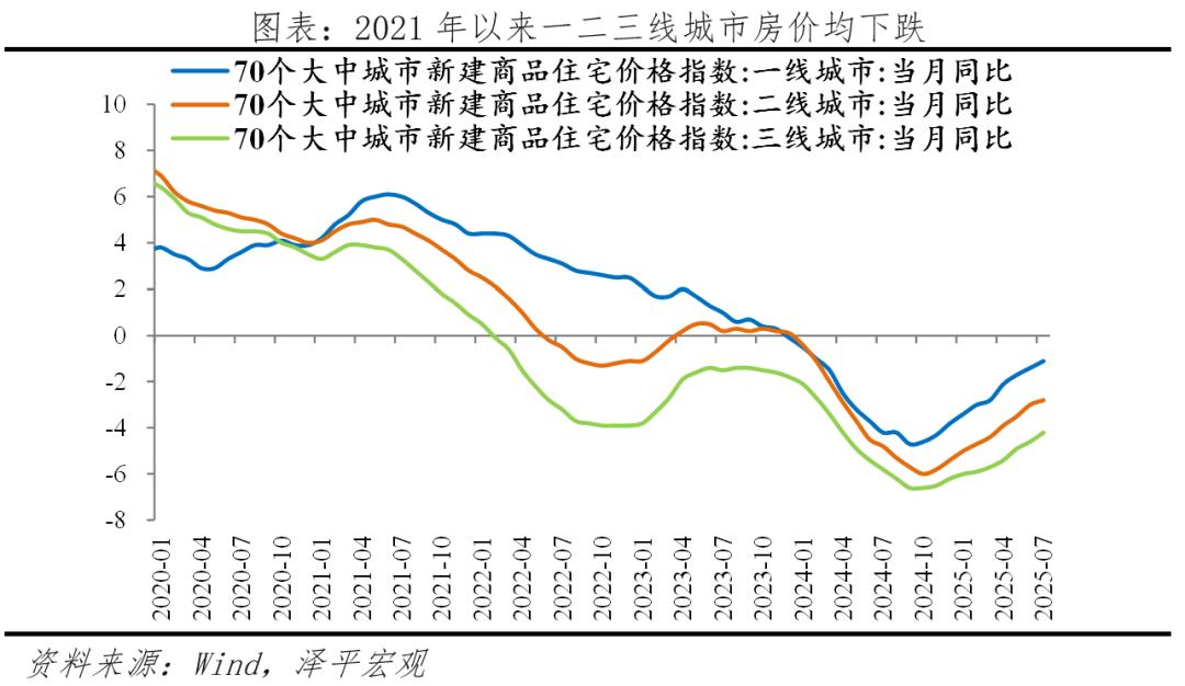 牛市在前还是熊市_信心牛_新一轮大牛市