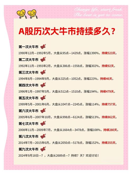 历史牛市板块个股分析_牛市在前还是熊市_牛市阶段特征