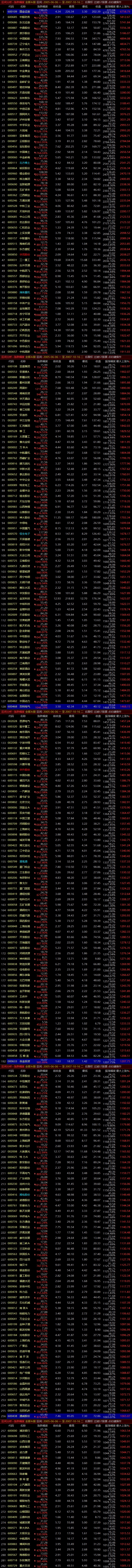牛市阶段特征_牛市在前还是熊市_历史牛市板块个股分析