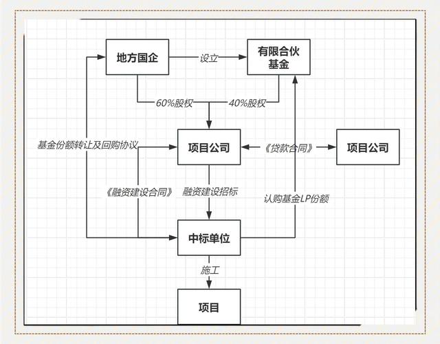 基金定义及运作方式_基金投资特征_投资基金管理人