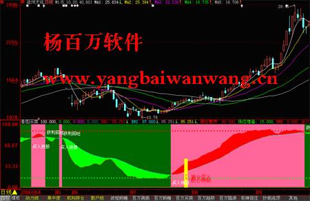 听我非常道杨百万 杨百万指标：全面解析定义、特点与起源，助您