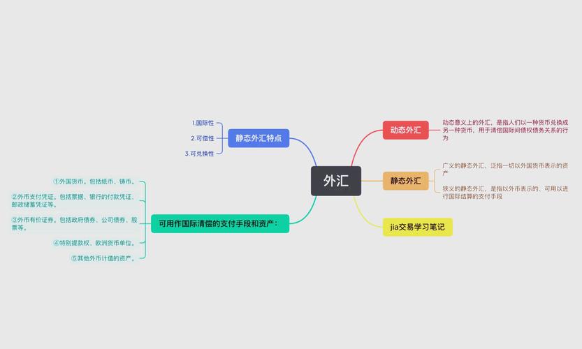 外汇交易入门知识_外汇交易指南_外汇交易品种选择