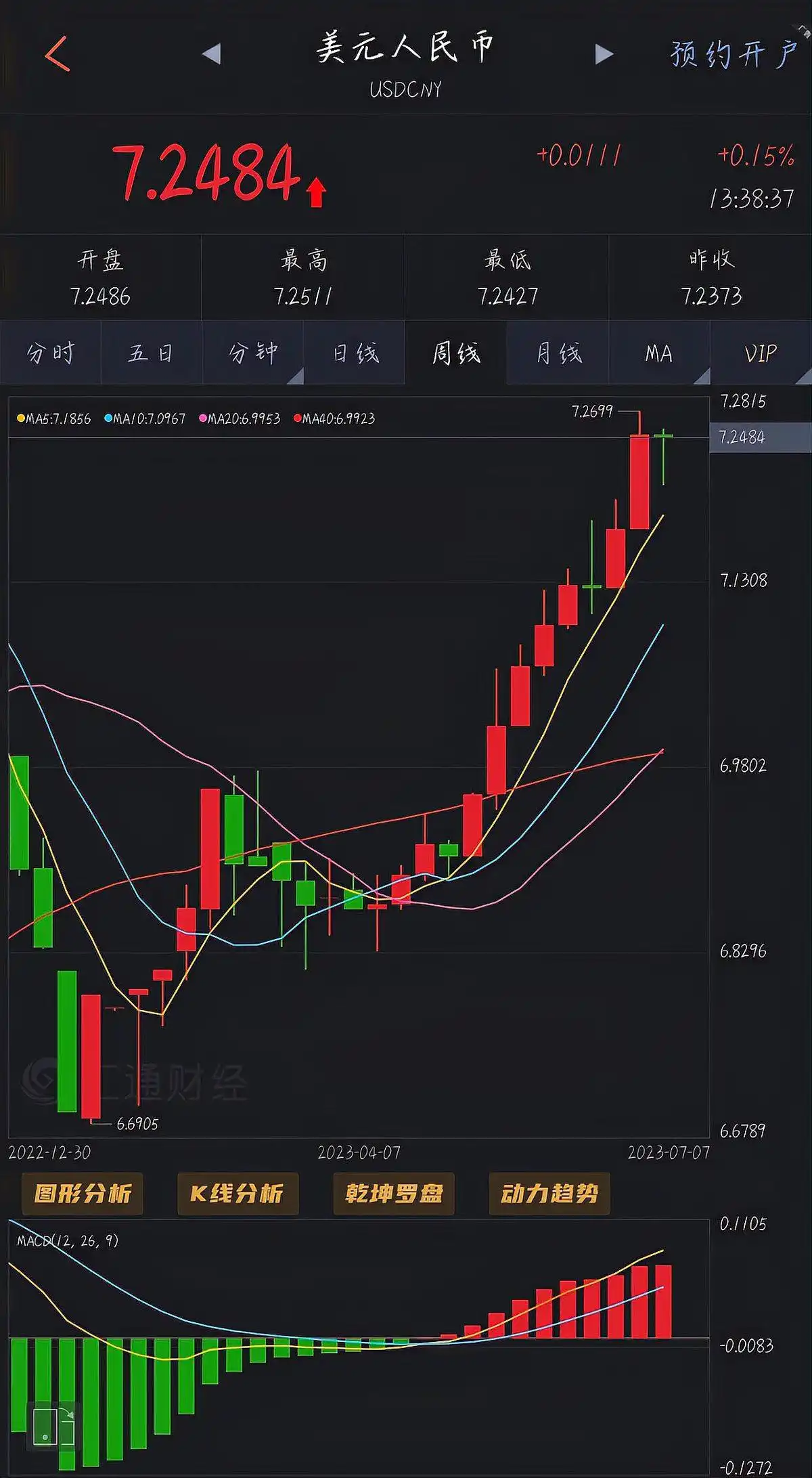 外汇交易指南_外汇交易赚钱方法_外汇交易风险管理策略