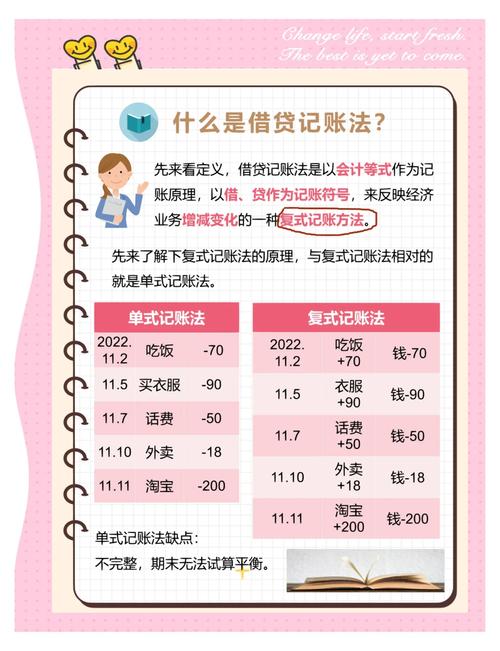 复式记账法解析：核心原理、现代应用与智能化财务管理实践指南