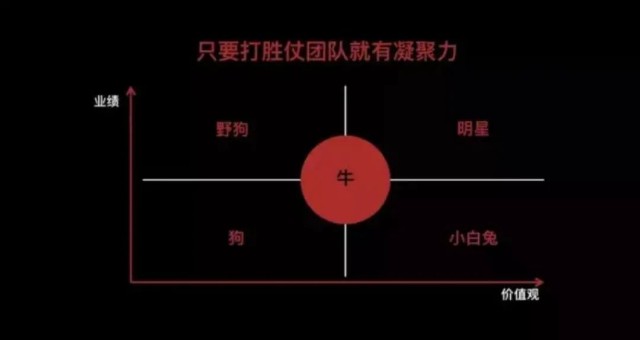 今日资本徐新:我在腾讯身上赚了五百倍,好创始人都是“杀手”