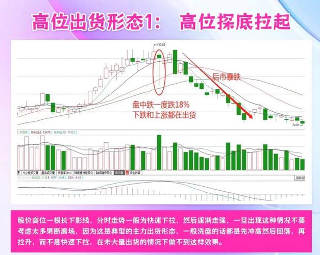 看筹码的手机软件_识别主力控盘选股技巧_筹码分布图判断庄家