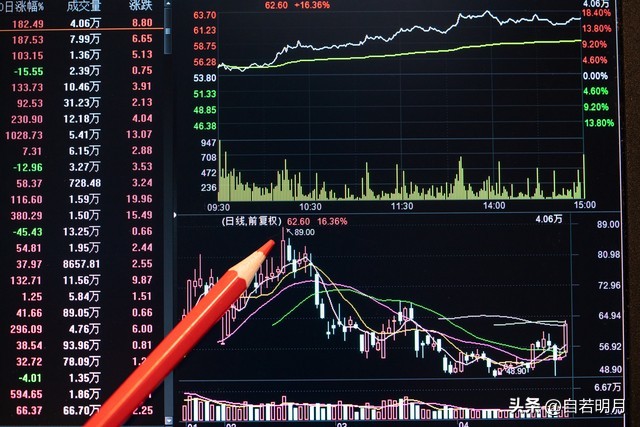 筹码分布图判断庄家_识别主力控盘选股技巧_看筹码的手机软件