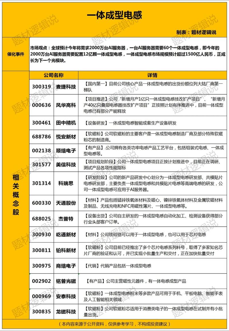 深圳电感上市公司_芯片电感市场_一体成型电感