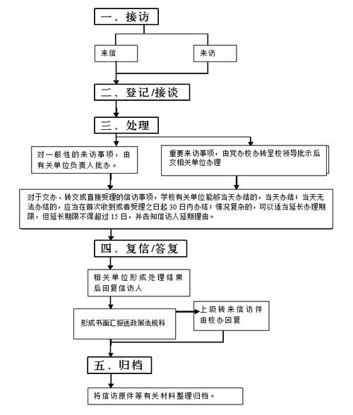 如何提起信访_如何上访?_信访是什么