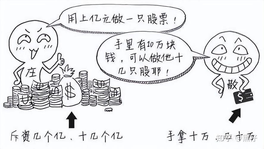 散户怎样应对庄家？掌握这些优势和方法，在股市中扬长避短