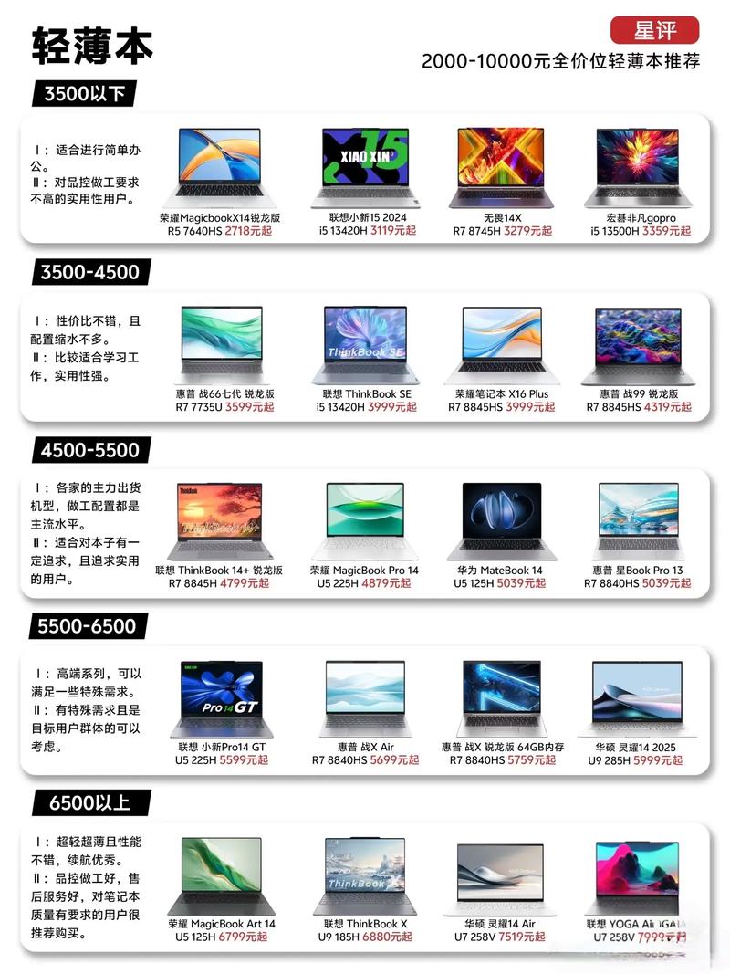 学生笔记本电脑选购指南_笔记本电脑性能配置推荐_笔记本电脑最佳尺寸
