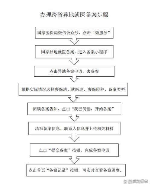 医保异地结算_异地就医医保如何报销_办理医保跨省异地直接结算