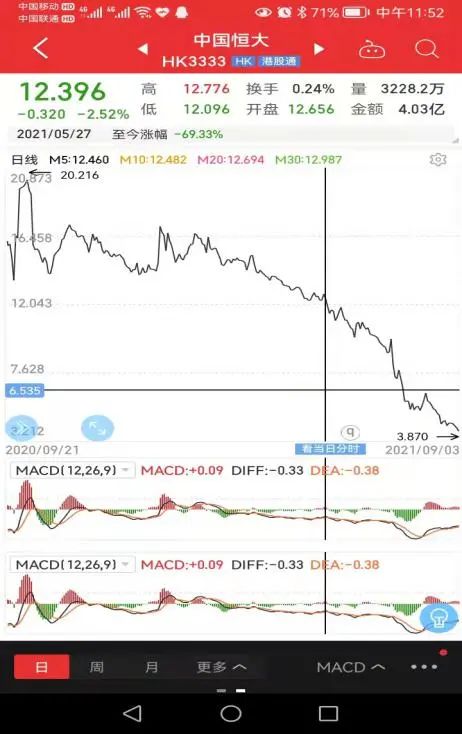 中国恒大 做空_恒大做空报道分析_恒大做空机制