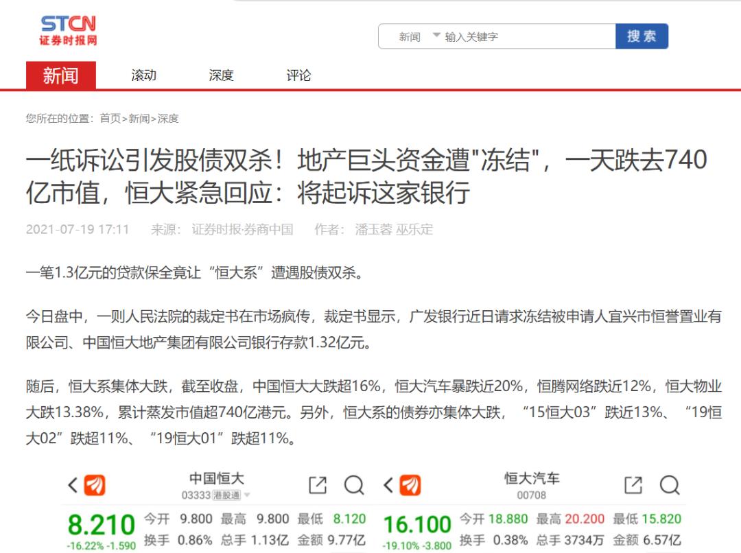 中国恒大 做空_恒大做空机制_恒大做空报道分析