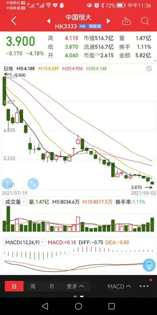 恒大做空机制_中国恒大 做空_恒大做空报道分析