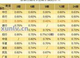通过余额宝还信用卡,收手续费吗?安全性及计算方法全解析