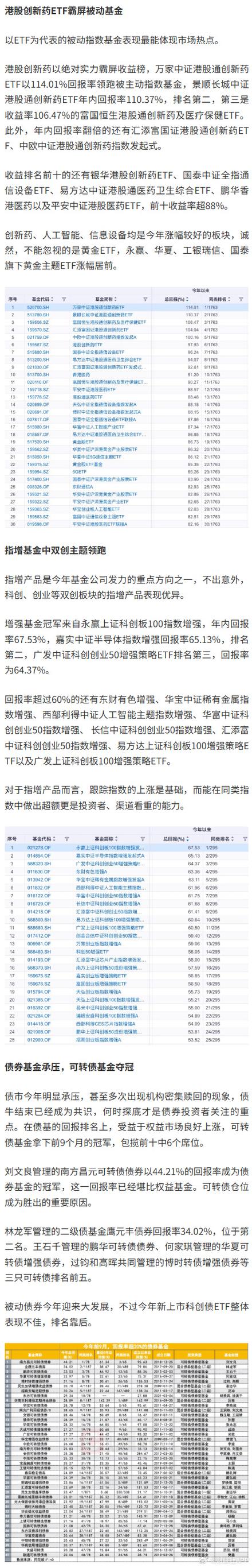 股票型基金黑马频出,保本基金回报稳定:最新业绩榜单揭晓 股票型基金黑马频出,保本基金回报稳定:最新业绩榜单揭晓